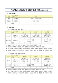각급학교 지방공무원 정원 배정 기준(2022.1.1.)