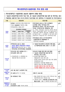 특수운영직군(시설관리원) 주요 변경 사항 안내