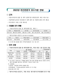 2022년 민간전문가 보수(수당) 지급기준 안내