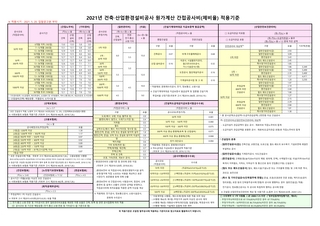 조달청 시설공사 원가계산 제비율 적용기준(2021.5.20.)