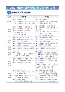 2022학년도 서울형 교육복지사업 기본 계획