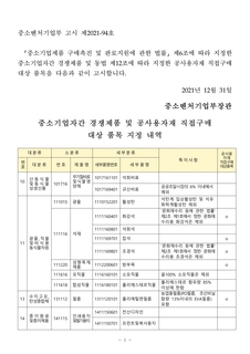 중소기업자간 경쟁제품 및 공사용자재 직접구매 대상 품목 지정 내역(2021.12.31., 중소벤처기업부장관)