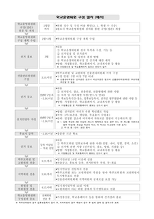 2022년도 학교운영위원회 선출 관리 절차 등 준수 안내