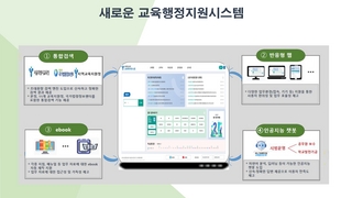 (1)(최종)교육행정지원시스템 개편 세부내용