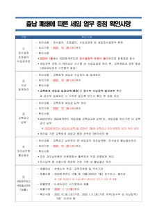 2022회계연도 출납 폐쇄기한에 따른 교특회계(세입) 업무 처리 안내