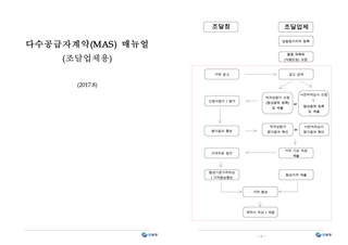 다수공급자계약(MAS) 매뉴얼 (조달업체용, 2017.8.)