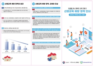 선행교육 예방 정책 안내(중, 고)
