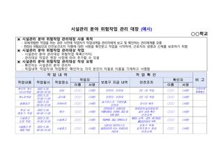 중대재해 예방을 위한 시설관리 분야 위험작업 관리대장 작성 안내