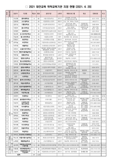 2021 대안교육 위탁교육기관 지정 현황 및 위탁절차 안내