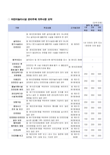 어린이놀이시설 관리주체 의무사항 및 과태료