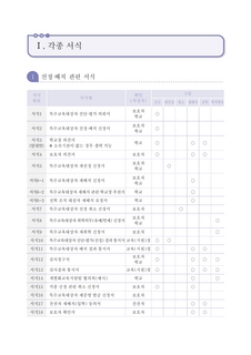 특수교육대상자 진단평가 및 선정배치 도움자료(각종서식)