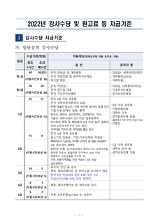 2022년 지방자치단체 인재개발원 강사수당 및 원고료 등 지급기준