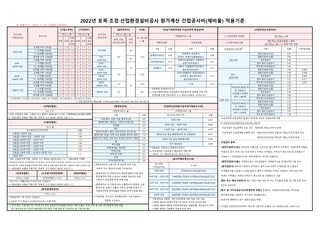 2022년 토목.조경.산업환경설비공사 원가계산 간접공사비(제비율) 적용기준