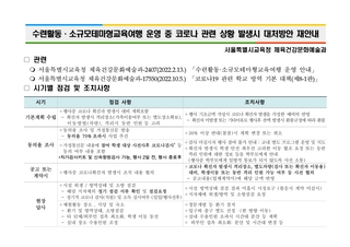 수련활동.소규모테마형교육여행 운영 중 코로나 관련 상황 발생시 대처방안 재안내