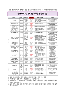 2021년 법정의무교육 목록 및 이수실적 인정 기준
