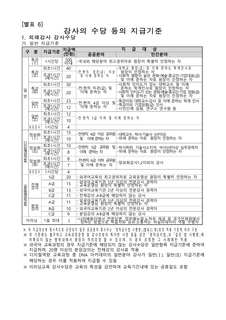 2022년 강사의 수당 등의 지급기준(국가공무원인재개발원)
