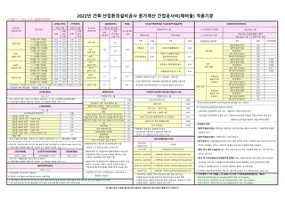 2022년 조달청 시설공사 원가계산 제비율 적용기준(2022.4.25. 입찰공고분부터 적용)