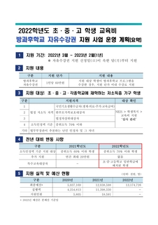2022학년도 초중고 학생 교육비 방과후학교 자유수강권 지원사업 운영 계획