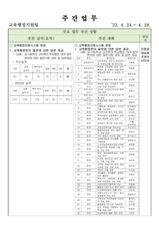 주간업무계획(2023.4.24.~4.28.)_양
