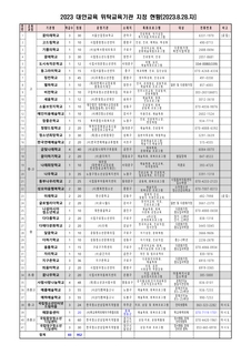 (154)(2023.8.28.자)2023 대안교육 위탁교육기관 지정 현황