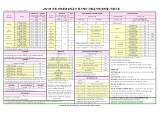 건축공사 및 토목공사 원가계산 제비율 기준(2021.7.1.)