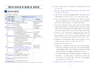 지방자치인재개발원 2021년 강사수당 및 원고료 등 지급기준