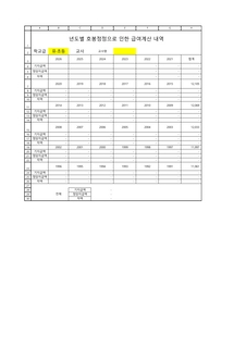 교원 호봉 정정에 따른 급여계산 프로그램