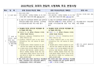 2022학년도 귀국자 편입학 시행계획
