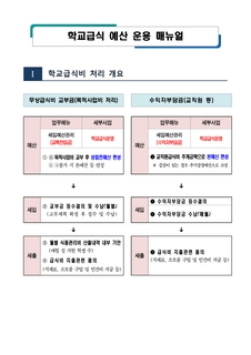 학교급식 예산 운용 매뉴얼(2021. 12.)
