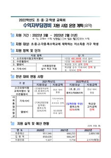 2022학년도 초중고 학생 교육비 수익자부담경비 지원 사업 운영 계획
